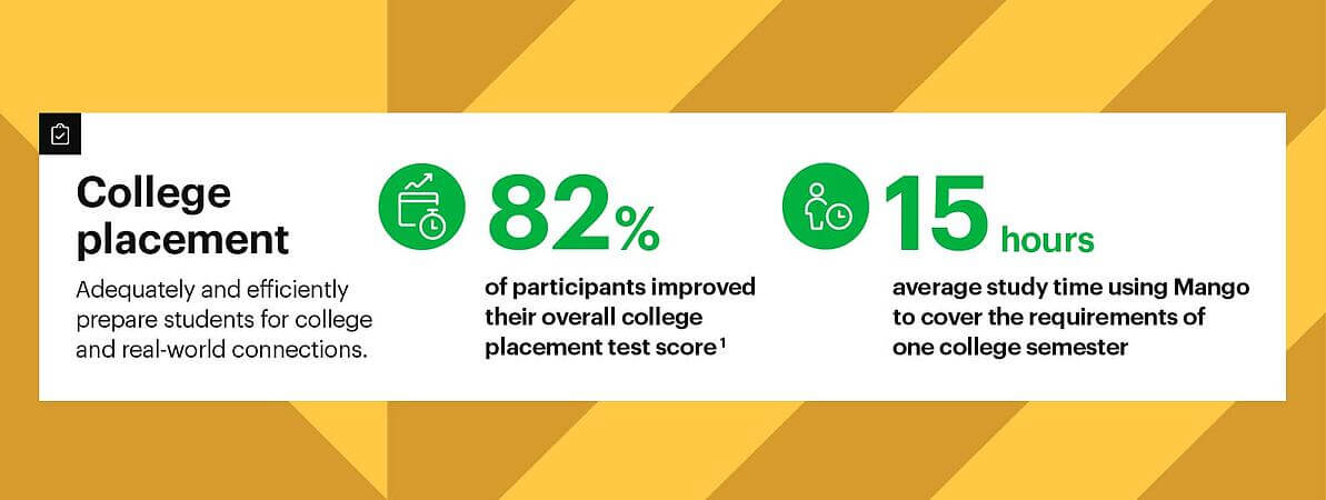 Efficacy study results graph