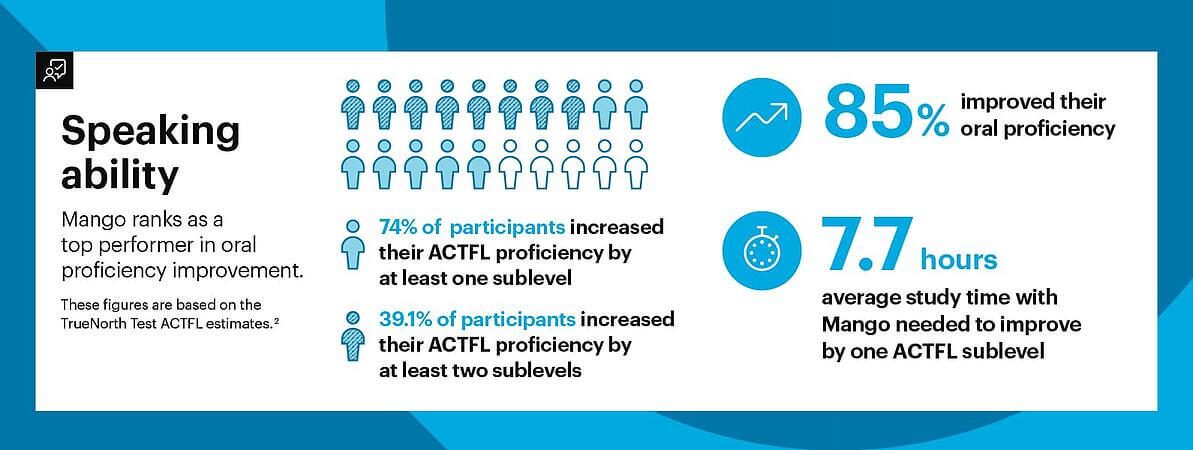 Efficacy study results speaking ability chart