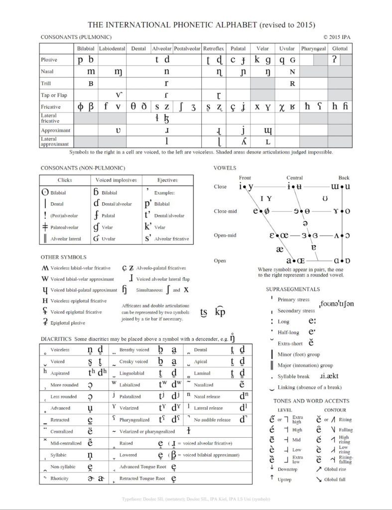 THE INTERNATIONAL PHONETIC ALPHABET